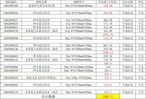 出售库存PP木浆无纺布，无纺布卷材，库存无纺布，现货有5吨左右，货在河南周口