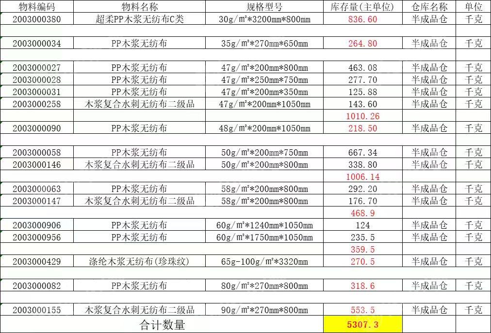 出售库存PP木浆无纺布,无纺布卷材,库存无纺布,现货有5吨左右,货在河南周口