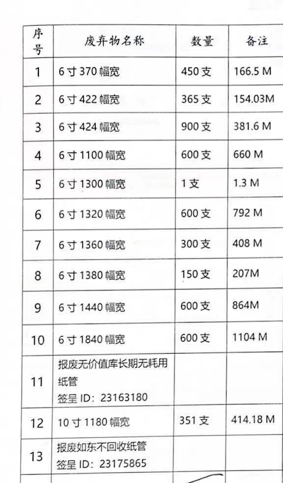 出售一批库存6寸二手纸管