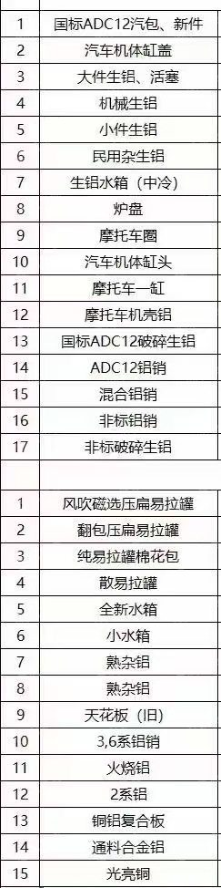 回收各种废铝，主要3系6系7系