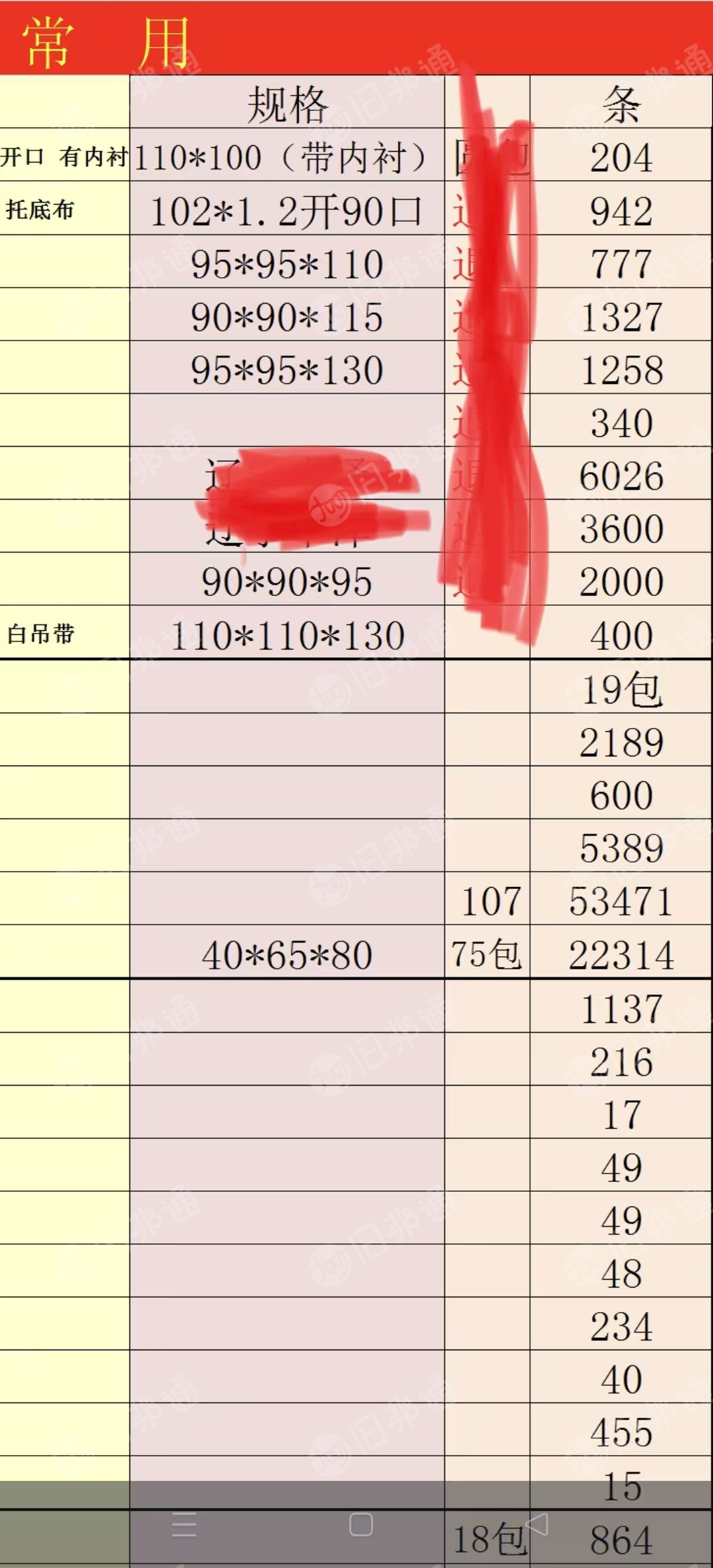 出售二手吨包，差不多都是2-3公斤多，承重1.5吨以上的现货五六千条