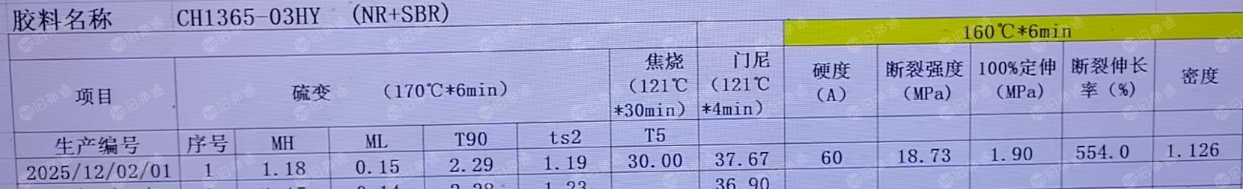 出售汽车配件减震垫，天然胶，含量55，硬度47