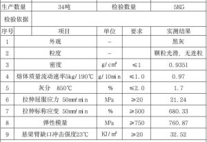 求购PE颗粒，用来做管道的，要黑灰的，灰分1.7，年需800到1500吨，销往国外的
