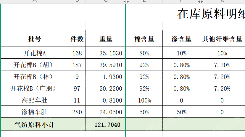 出售一批涤棉开花棉，涤棉车肚，棉含量80以上，现货121吨，在江西抚州
