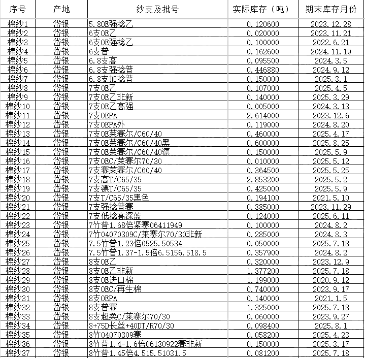 厂家倒闭处理库存棉纱，库存纱线，种类繁多，现在货有百来吨左右，货在江西抚州