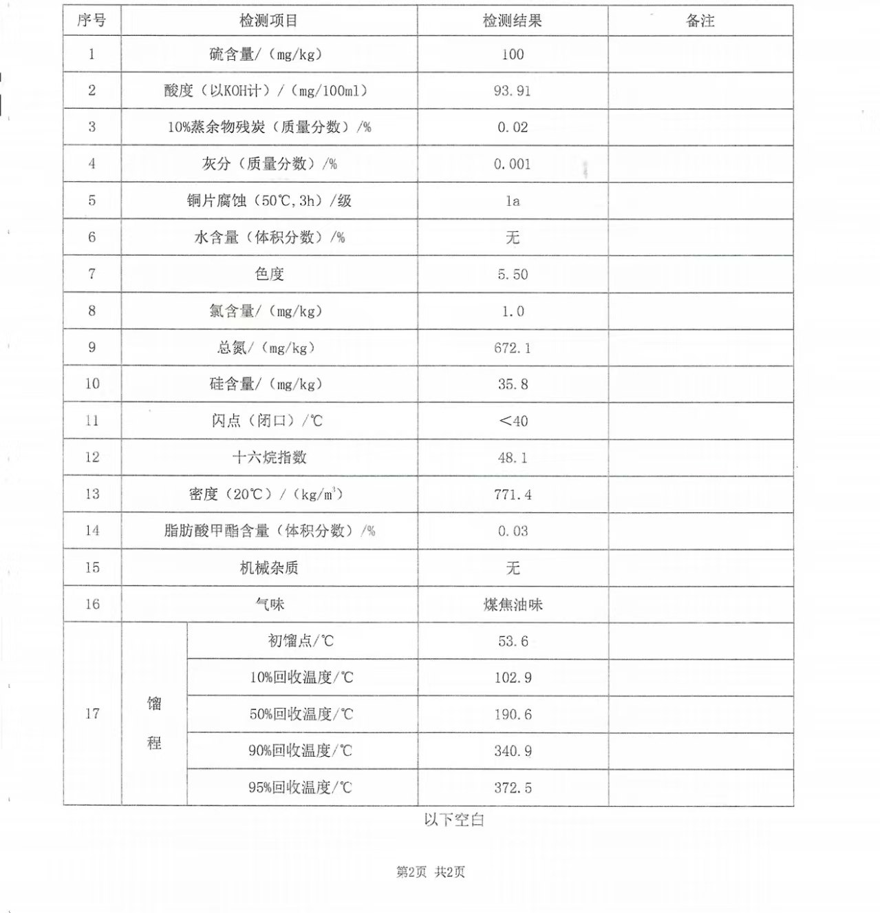 出售塑料油，月供600吨