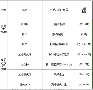 出售尼龙废料，双6