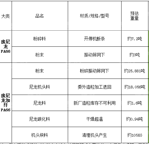 出售尼龙废料，双6