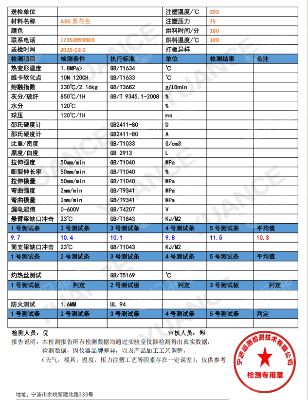 出售日杂响料ABS破碎料，过静电分选的，有黑花、花色、黑白等色，当前月供600吨