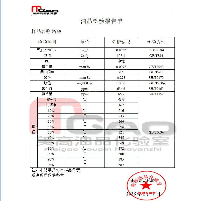 出售铝塑塔底油，一天一车