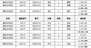 锦纶厂出售锦纶等极品，锦纶纱线，尼龙纱线，现货有30几吨，货在广东汕头