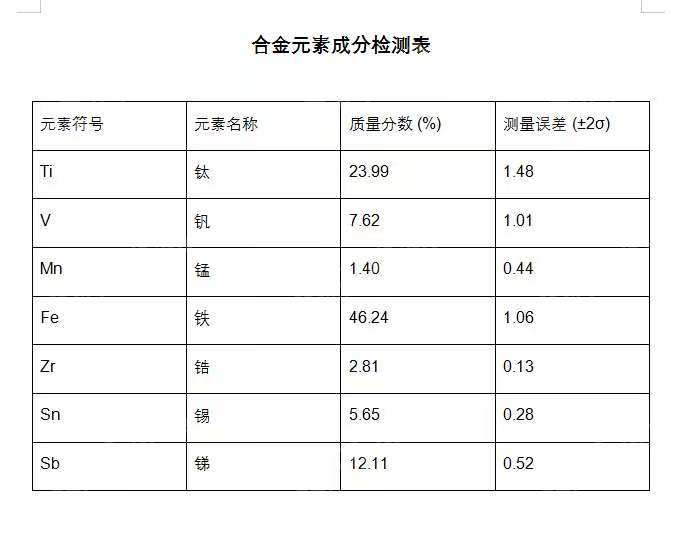 出售合金粉，月供35-40吨