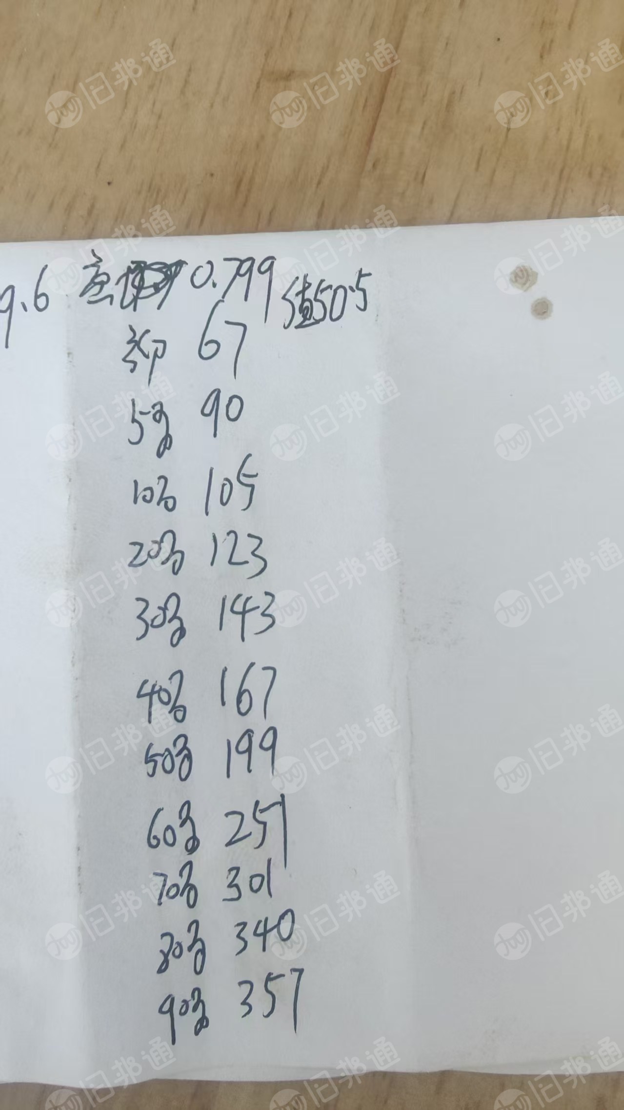 出售塑料油，热值12000，密度85左右，氯150，硅120，酸值1.72，硫400，现货800吨