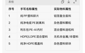 长期收购纯PP塑料碎片，月需25吨