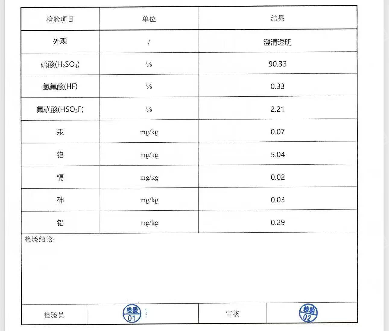 长期出售副厂废硫酸，含90%，不含硝酸，月供上万吨
