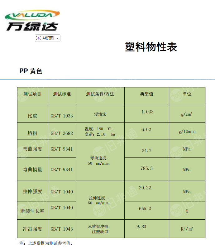 出售PP黄色万通板颗粒，现货80吨