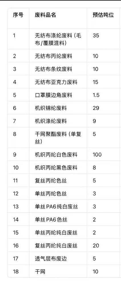 长期出售丙纶废丝，丙纶无纺布，尼龙废丝，货在浙江台州。