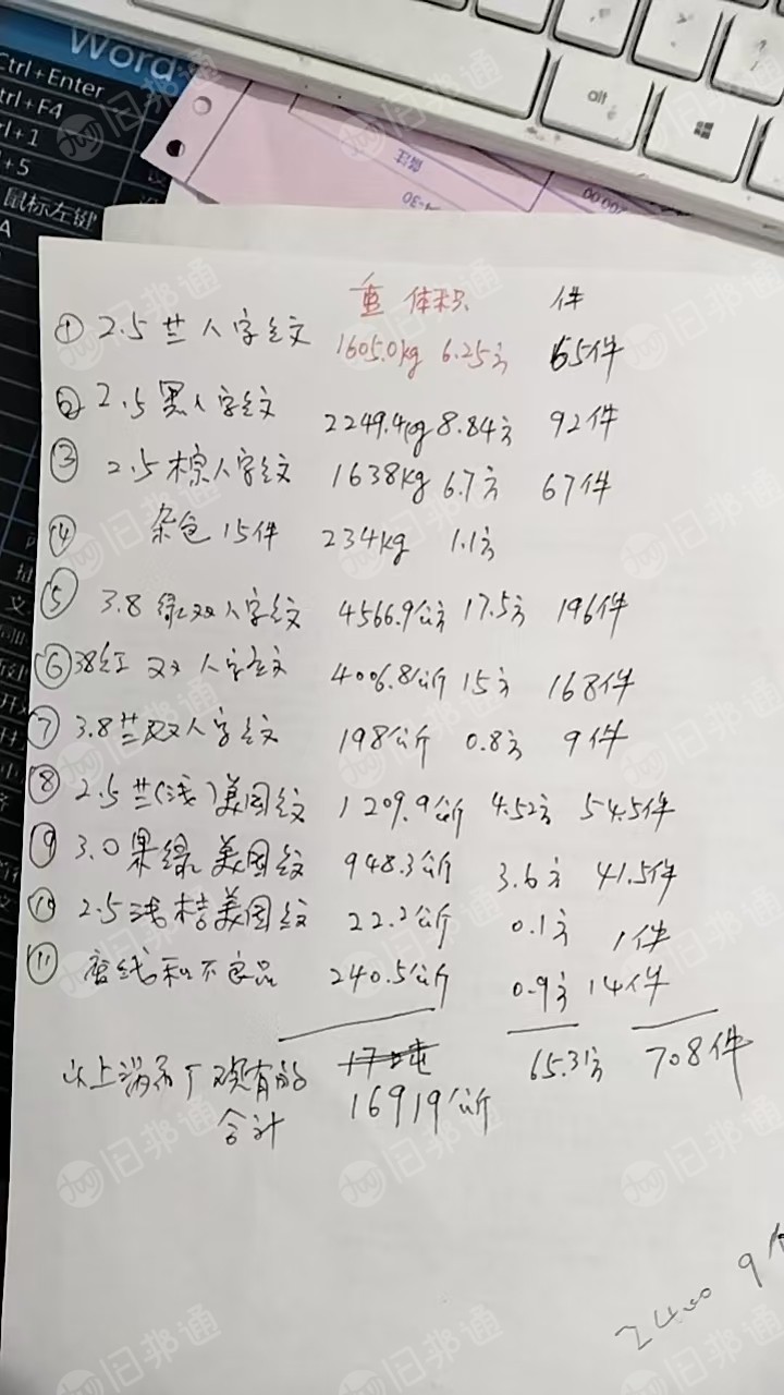 厂家处理被取消的订单，丙纶织带，库存织带，现货十五吨左右，货在安徽亳州