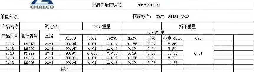 出售氧化铝粉，现货几百吨