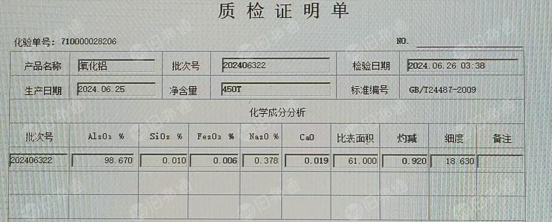 出售氧化铝粉，现货几百吨