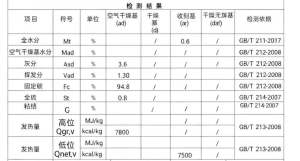 出售石墨粉，指标如下，现货3000吨