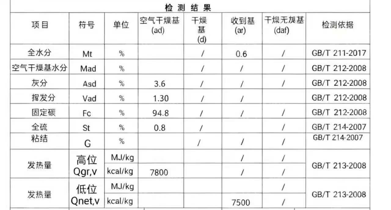 出售石墨粉，指标如下，现货3000吨