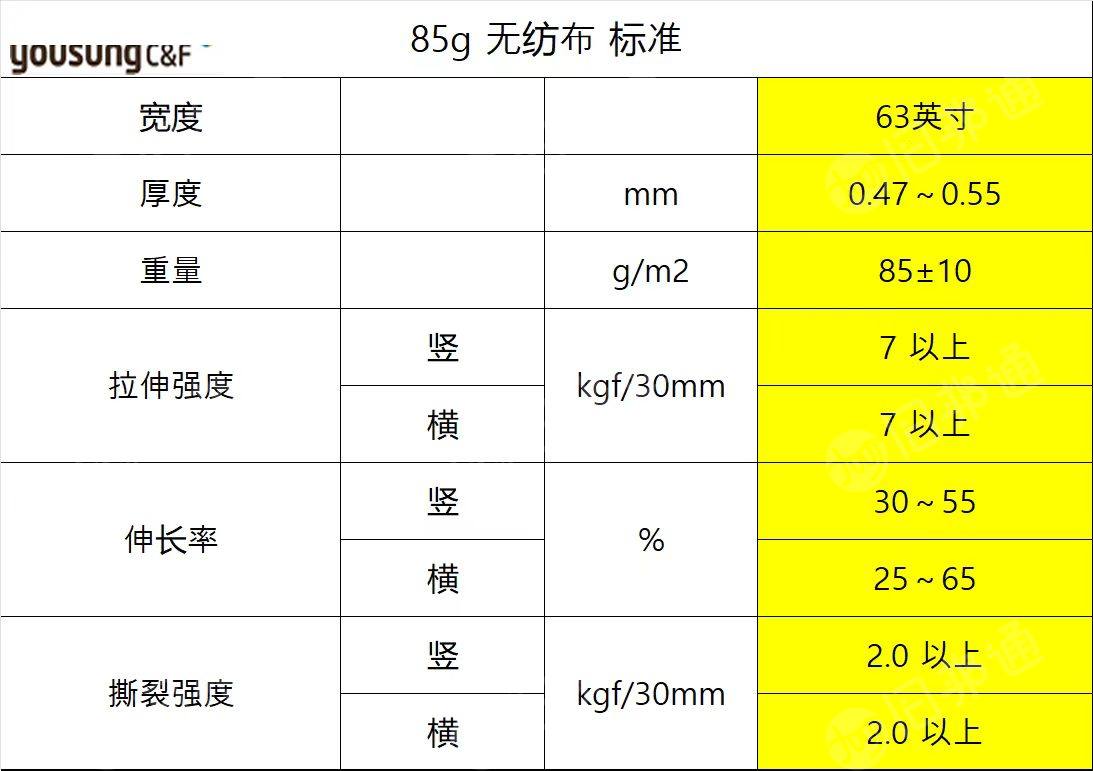 长期求购水刺无纺布，85g,汽车皮革用的基部布，涤纶汽车内饰料等，在广东广州