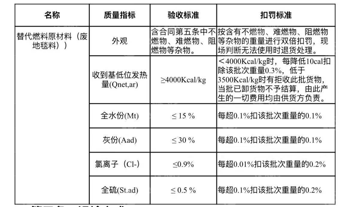 长期回收废地毯料，黑料，燃烧料，工业固废等，电厂用，厂在山东枣庄