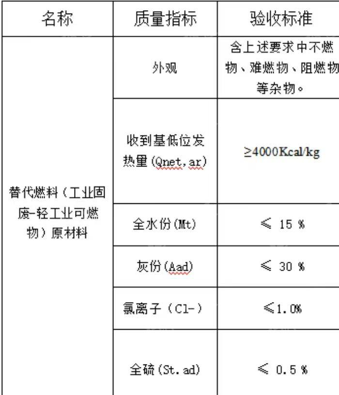 长期回收废地毯料，黑料，燃烧料，工业固废等，电厂用，厂在山东枣庄