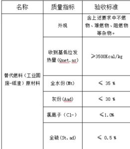 长期回收废地毯料，黑料，燃烧料，工业固废等，电厂用，厂在山东枣庄