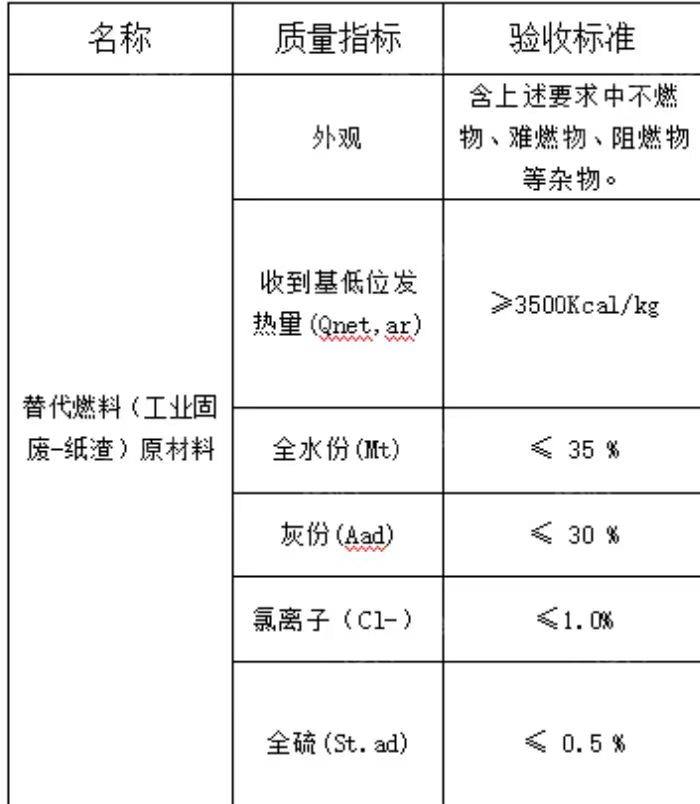 长期回收废地毯料，黑料，燃烧料，工业固废等，电厂用，厂在山东枣庄