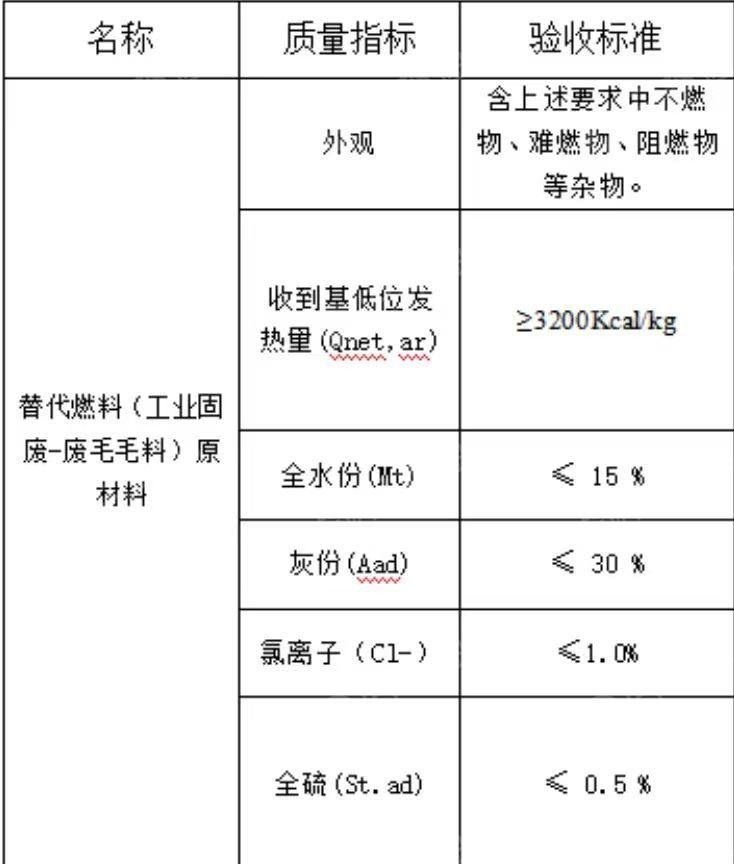 长期回收废地毯料，黑料，燃烧料，工业固废等，电厂用，厂在山东枣庄