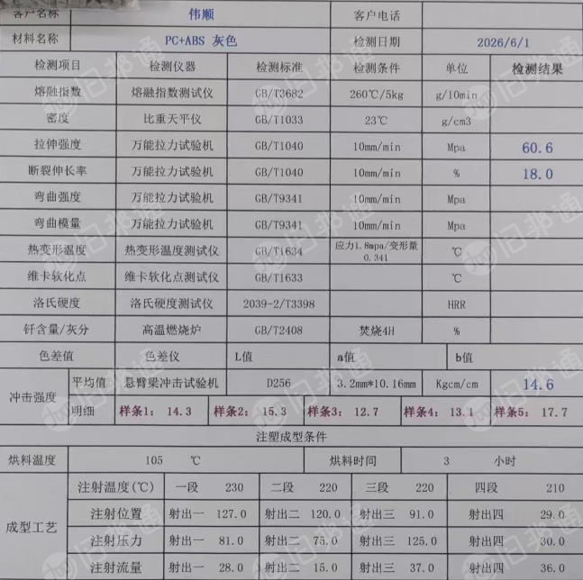 出售灰色PC+ABS合金颗粒，冲击14-15，不环保，现货30吨，韧性好.