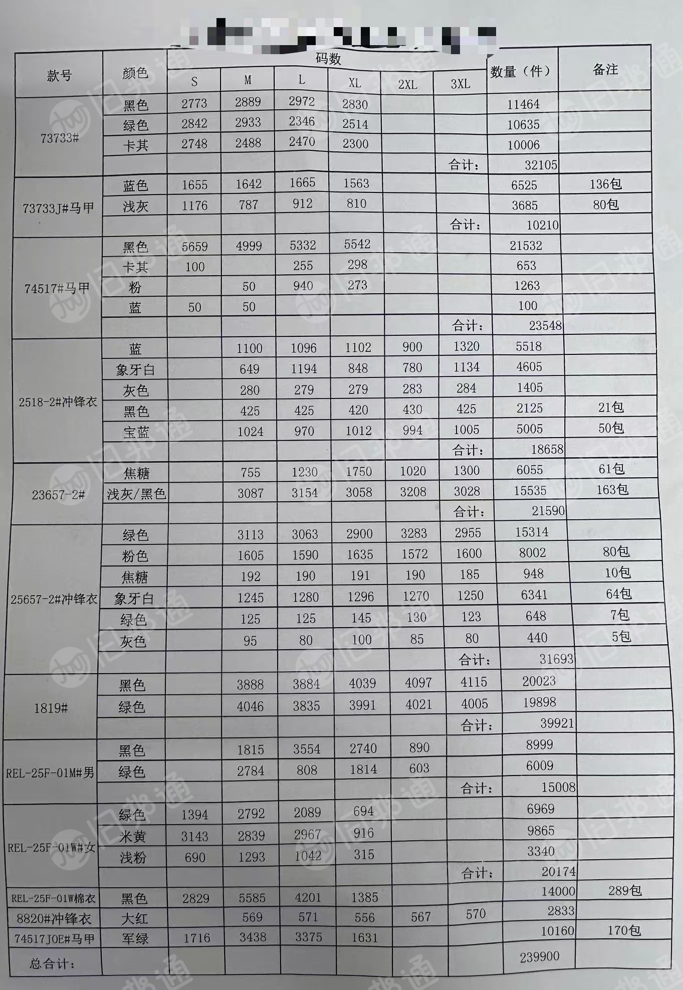 出售库存服装，库存衣服，棉衣，冲锋衣等，现货有几万件，货在湖南衡阳