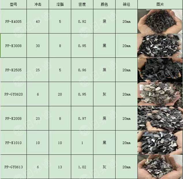 长期出售各类pp破碎料，主要是共享单车和洗衣机，月供量大