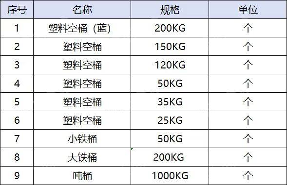 厂家出售膜纸，废纸箱，长期有货