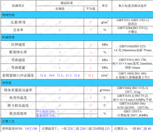长期出售abs/pc合金颗粒，现货10多吨