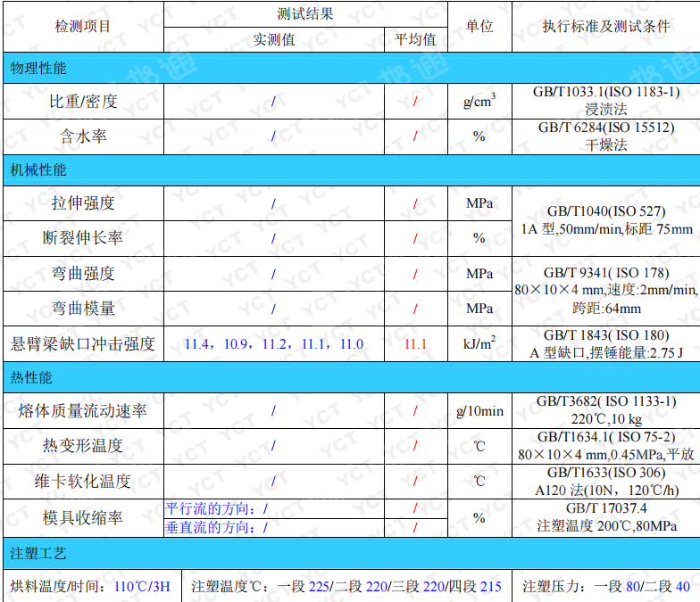 长期出售abs/pc合金颗粒，现货10多吨