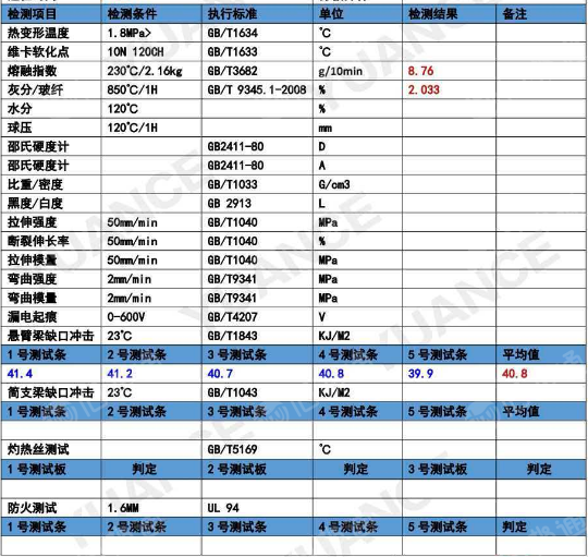 出售黑色PP托盘破碎料，冲击40多个，现货十几吨