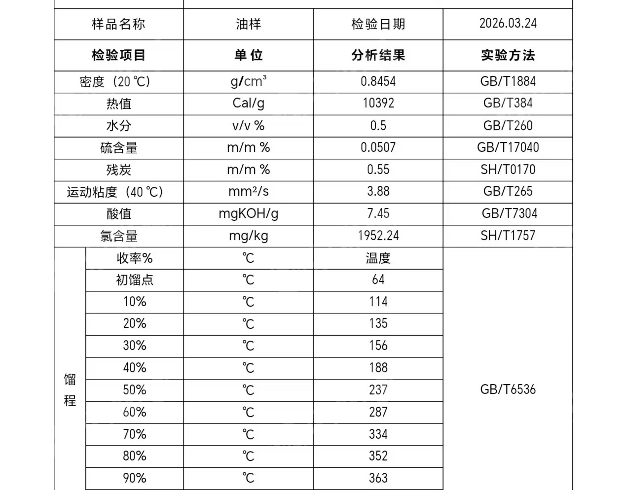 出售塑料油，月产800吨，可按需求定制生产
